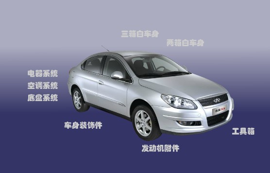 AUTO PARTS FOR CHERY A3