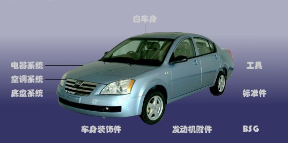 AUTO PARTS FOR CHERY A5