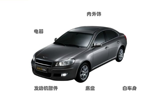 AUTO PARTS FOR CHERY G5